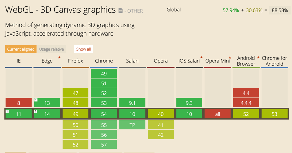 can i use: webgl