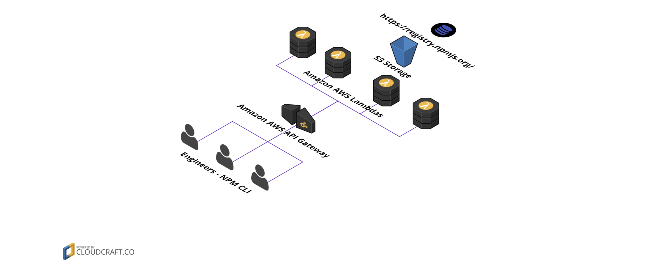 yith cloud diagram